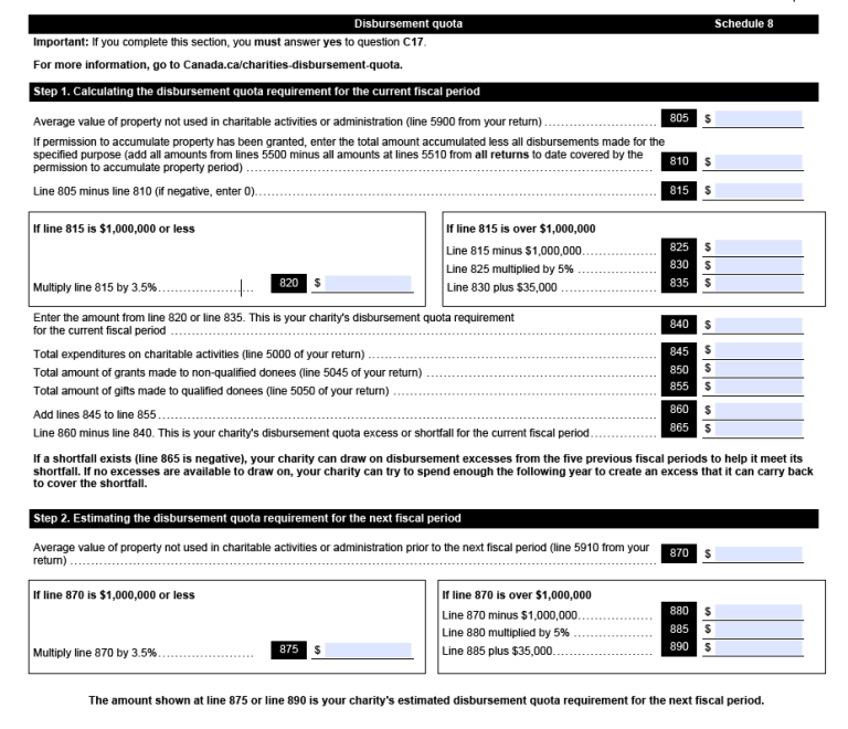 New T3010 for January 2024 - CCCC Blogs